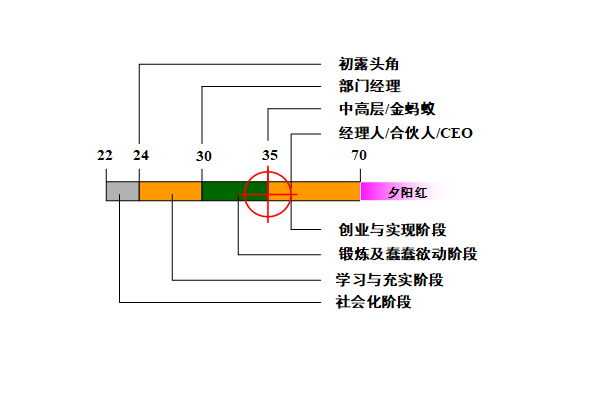 【營銷管理】營銷團隊管理之如何閱人？