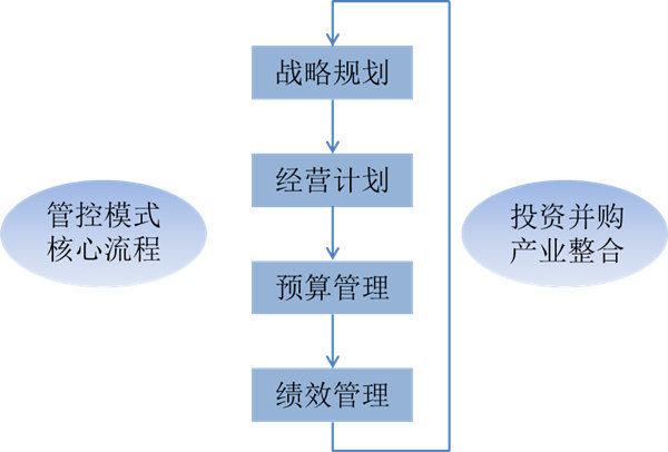 什么是戰(zhàn)略管理？戰(zhàn)略管理和日常經(jīng)營管理的區(qū)別