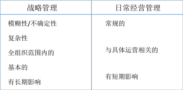 什么是戰(zhàn)略管理？戰(zhàn)略管理和日常經(jīng)營管理的區(qū)別