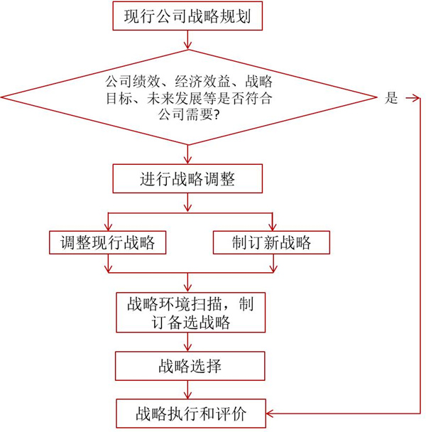 如何評(píng)價(jià)企業(yè)戰(zhàn)略？企業(yè)戰(zhàn)略評(píng)價(jià)標(biāo)準(zhǔn)！