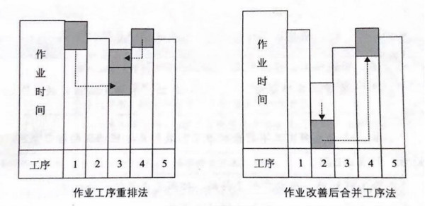 如何提高流水線作業(yè)產(chǎn)能？