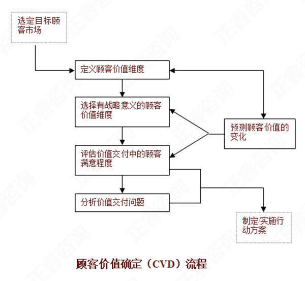 【營銷管理】如何分析市場機(jī)會(huì)？市場機(jī)會(huì)分析矩陣