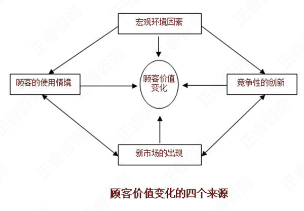 【營銷管理】如何分析市場機(jī)會(huì)？市場機(jī)會(huì)分析矩陣