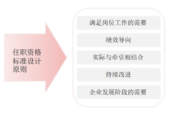 任職資格標(biāo)準(zhǔn)如何設(shè)計(jì)？