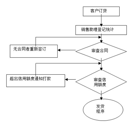 【營銷管理】如何提高客戶滿意度？