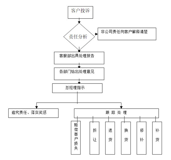 【營銷管理】如何提高客戶滿意度？