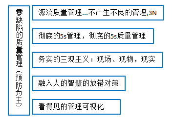 【精益生產(chǎn)】品質源流管理的核心