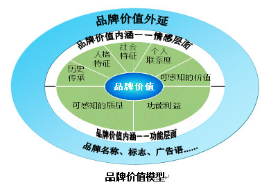 【營銷管理】企業(yè)如何選擇品牌戰(zhàn)略？