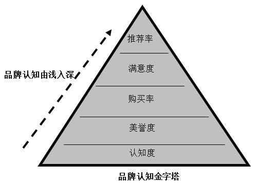 【營銷管理】企業(yè)如何選擇品牌戰(zhàn)略？