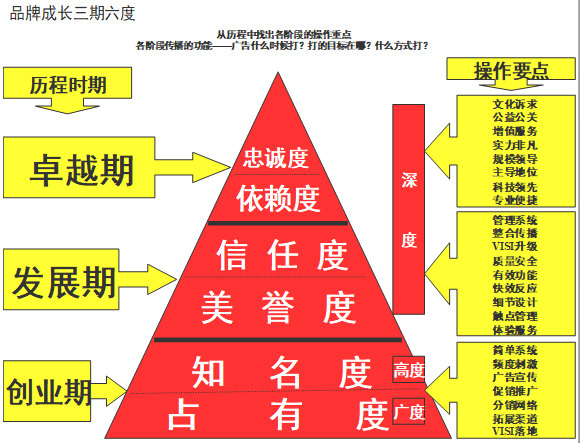 【營銷管理】企業(yè)如何選擇品牌戰(zhàn)略？