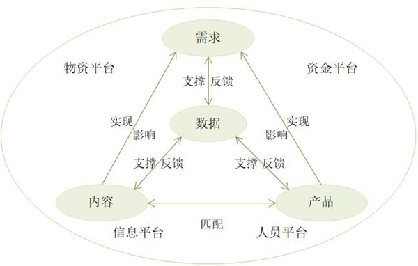 【戰(zhàn)略管理】什么是企業(yè)的生態(tài)鏈？企業(yè)生態(tài)系統(tǒng)特點