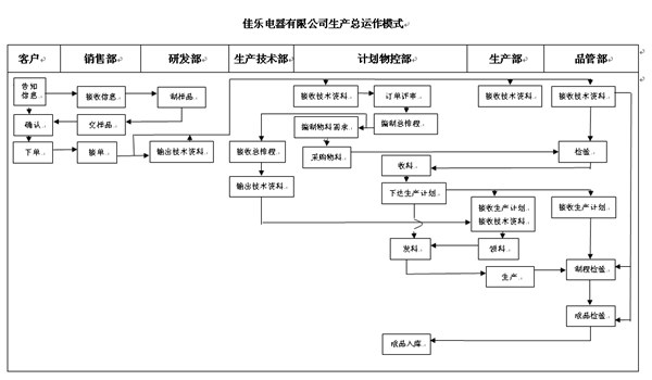 正睿咨詢劉老師《倉儲(chǔ)管理計(jì)劃綱要》的培訓(xùn)現(xiàn)場(chǎng)
