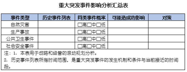 企業(yè)如何應(yīng)對(duì)突發(fā)事件？