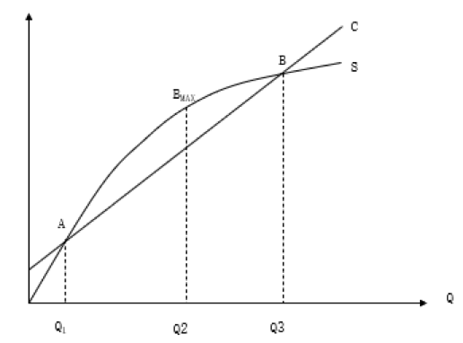 如何計算企業(yè)的盈虧平衡點(diǎn)？