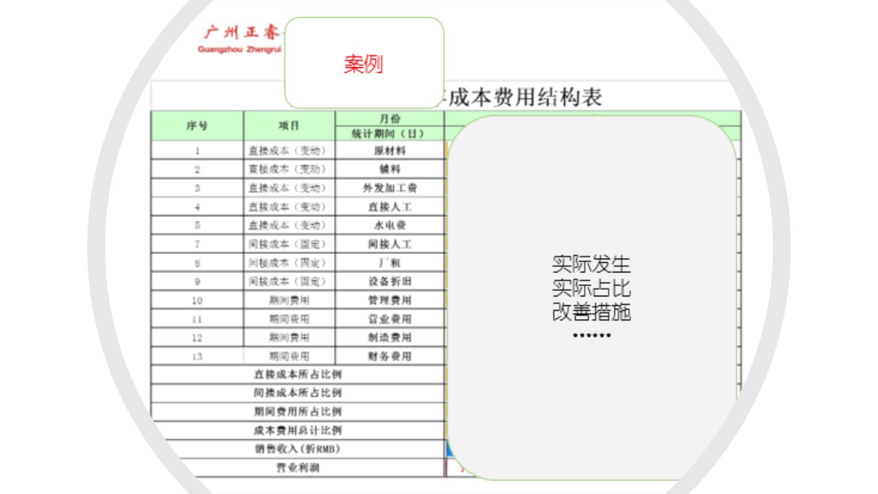 如何計算企業(yè)的盈虧平衡點(diǎn)？