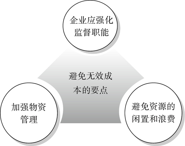 精益成本控制的要點(diǎn)有哪些？