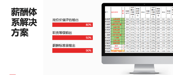 2021年廣東全儲物流有限公司薪酬績效管理體系建設(shè)項目圓滿成功！