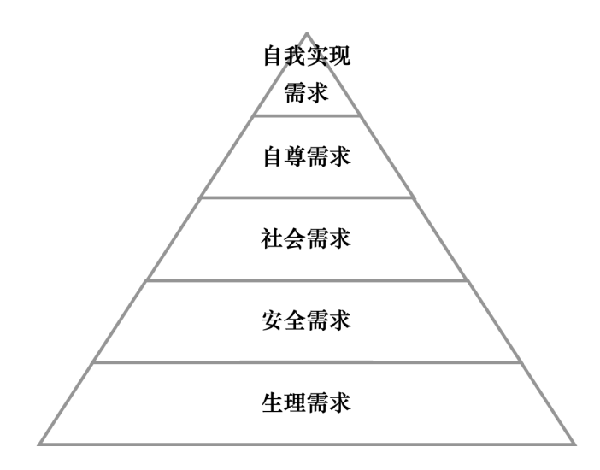激勵機制包含哪些內(nèi)容？