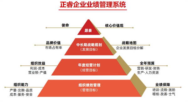 蒼南縣宜云紡織有限公司啟動企業(yè)系統管理升級