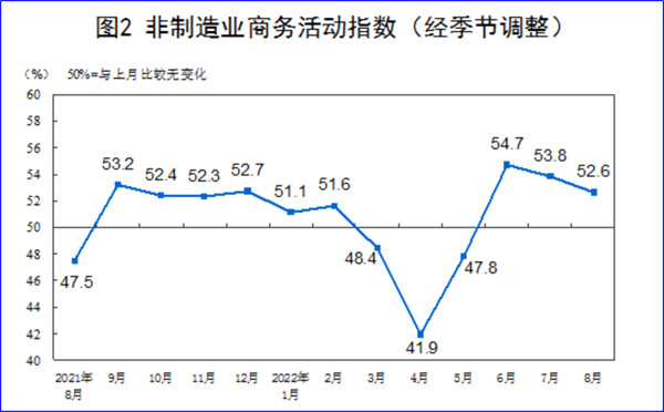 8月制造業(yè)PMI再陷萎縮，今年GDP增長目標(biāo)可能落空
