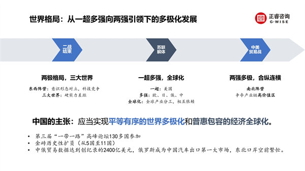 正睿咨詢集團(tuán)新質(zhì)生產(chǎn)力系列課程之《新形勢、新規(guī)劃、新未來》