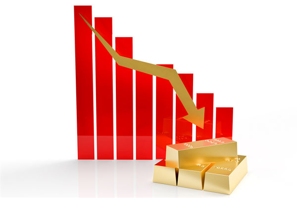 金價連跌5天創(chuàng)兩月新低，企業(yè)預算管理對此怎么看？