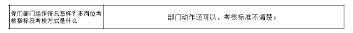 公司各部門沒有明確的管理指標，如何設計解決思路？