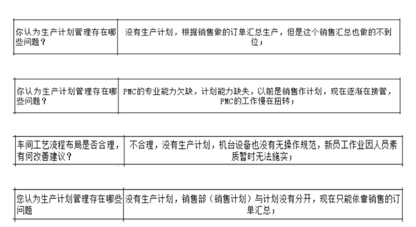 PMC沒做生產(chǎn)計劃，經(jīng)常出現(xiàn)插單生產(chǎn)情況怎么解決？