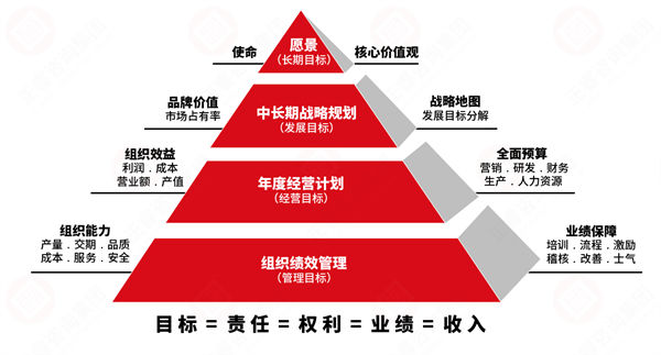 績(jī)效變革阻力大，績(jī)效咨詢保駕護(hù)航推動(dòng)平穩(wěn)落地！
