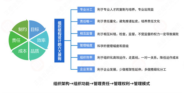 組織流程冗長繁雜，如何通過規(guī)劃管理實現(xiàn)降本增效？