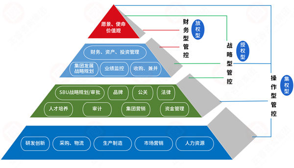 集團(tuán)管控過(guò)度集權(quán)，子公司創(chuàng)新活力如何破局釋放？