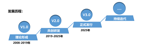SMS戰(zhàn)略管理系統(tǒng)：開(kāi)啟企業(yè)數(shù)智化戰(zhàn)略新征程！