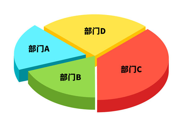 各部門爭搶預算資源，資源內(nèi)耗困局該如何去打破？