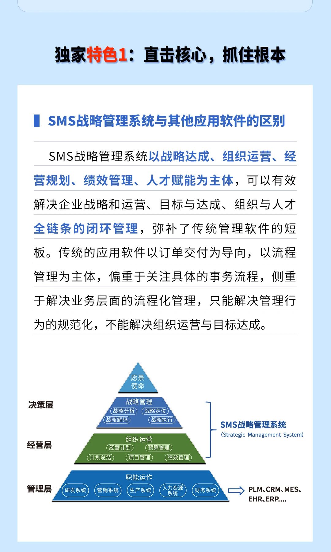 戰(zhàn)略突圍，數(shù)字賦能——從戰(zhàn)略到執(zhí)行SMS產(chǎn)品說明會