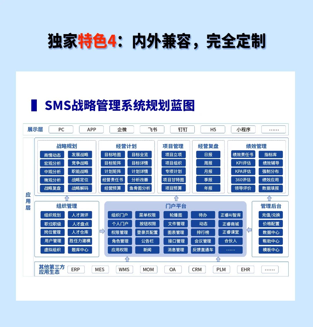 戰(zhàn)略突圍，數(shù)字賦能——從戰(zhàn)略到執(zhí)行SMS產(chǎn)品說明會