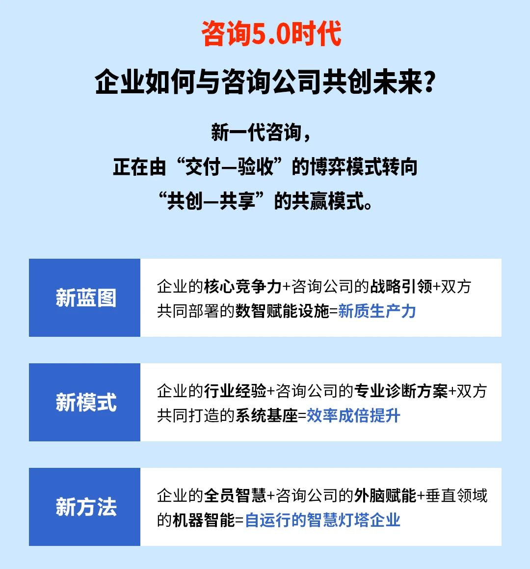 戰(zhàn)略突圍，數(shù)字賦能——從戰(zhàn)略到執(zhí)行SMS產(chǎn)品說明會